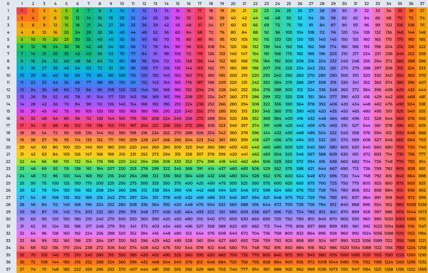 Multiplication Chart 1 37 Printable PDF Multiplication Chart 1 37 Printable PDF