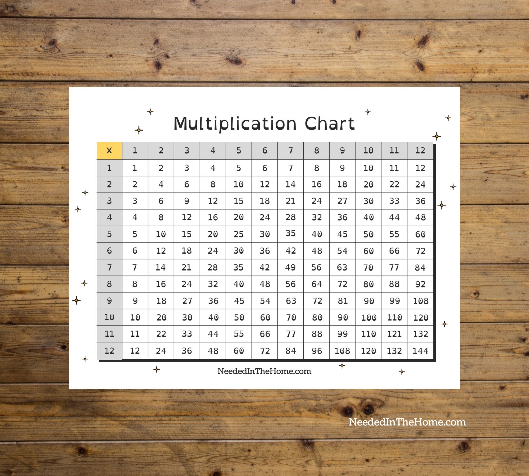Multiplication Chart Printable 1 12 Times Table digital PDF Large Print Multiply Chart Color It Etsy