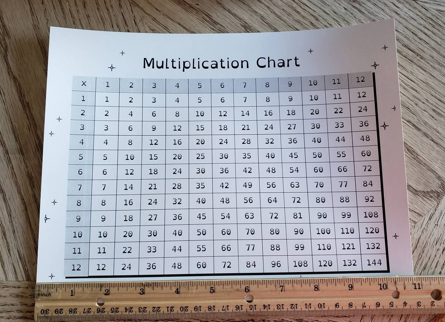 Multiplication Chart Printable 1 12 Times Table digital PDF Large Print Multiply Chart Color It Etsy