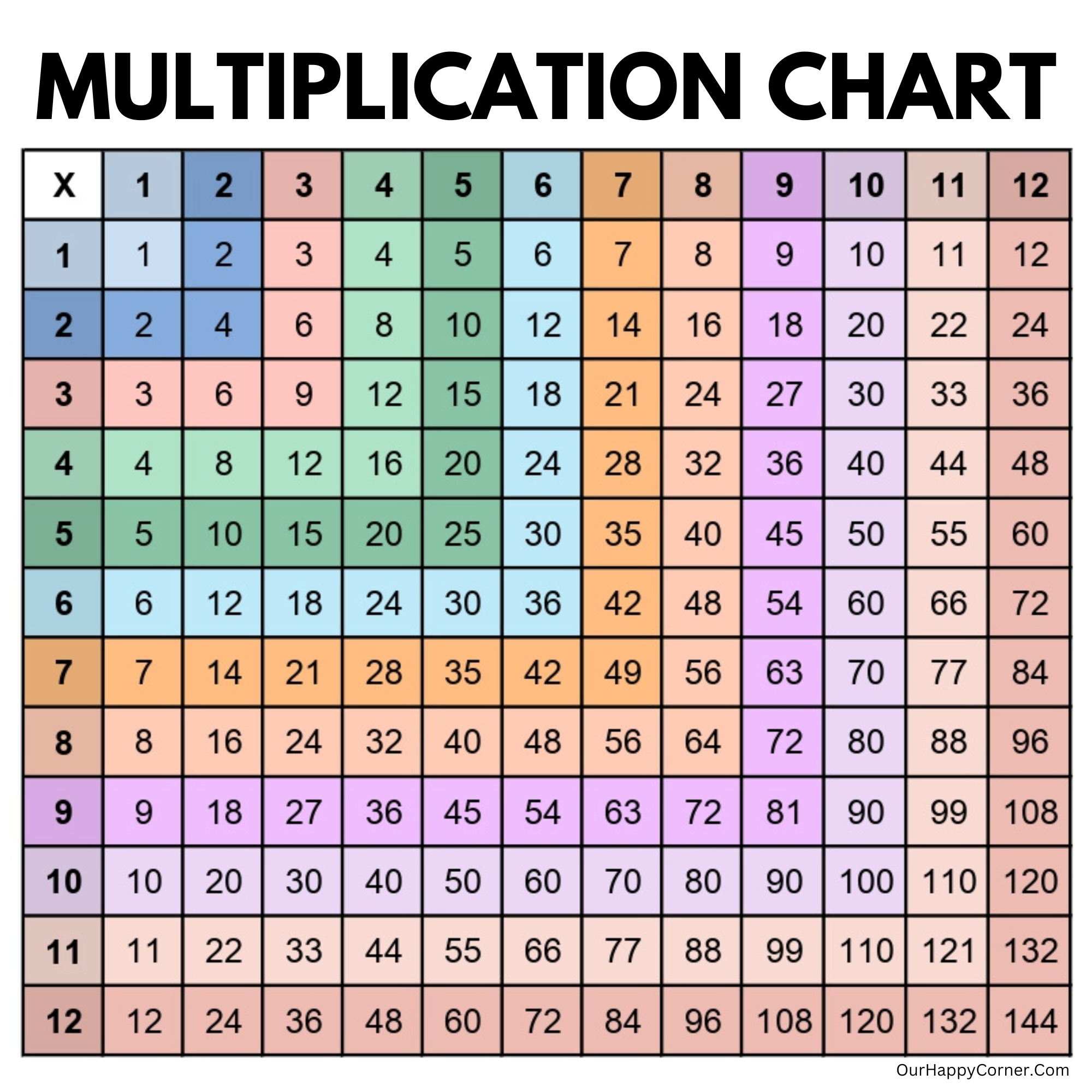 12x12 Multiplication Chart Printable