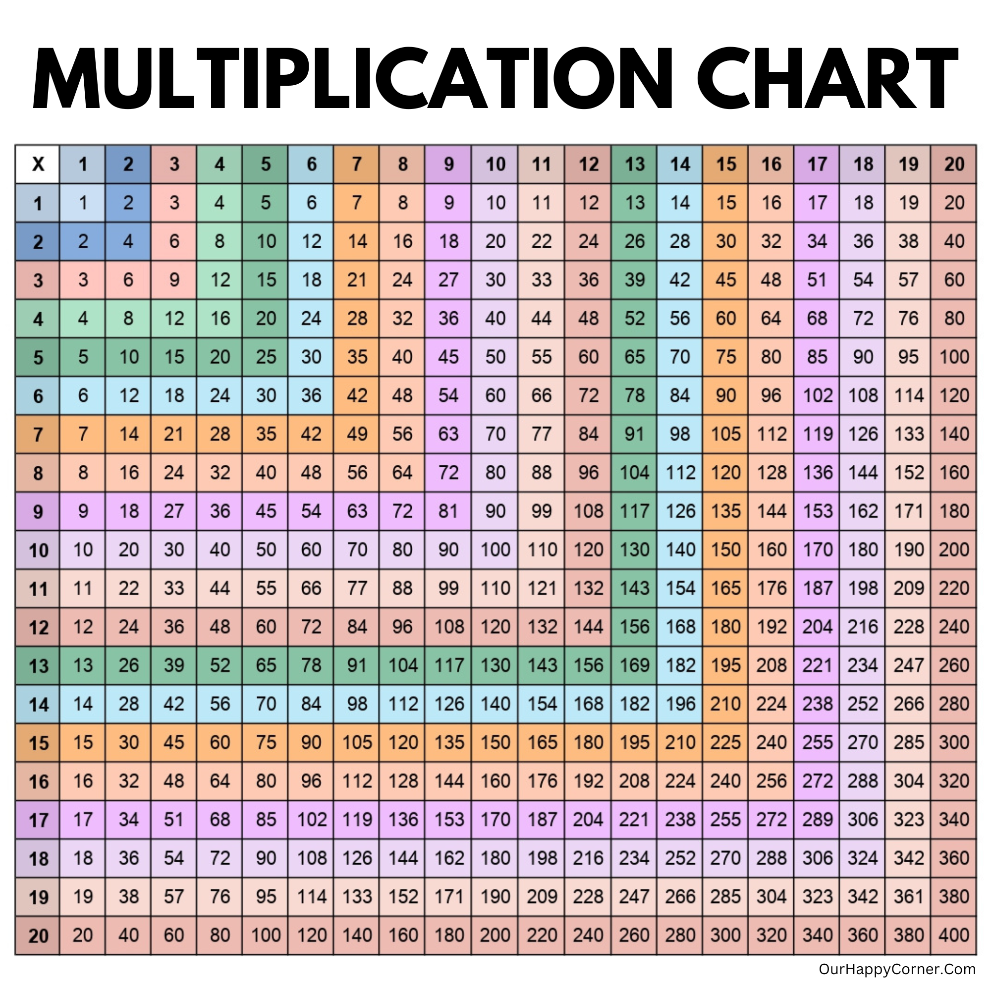 Printable Color Multiplication Chart Printable Color Multiplication Chart