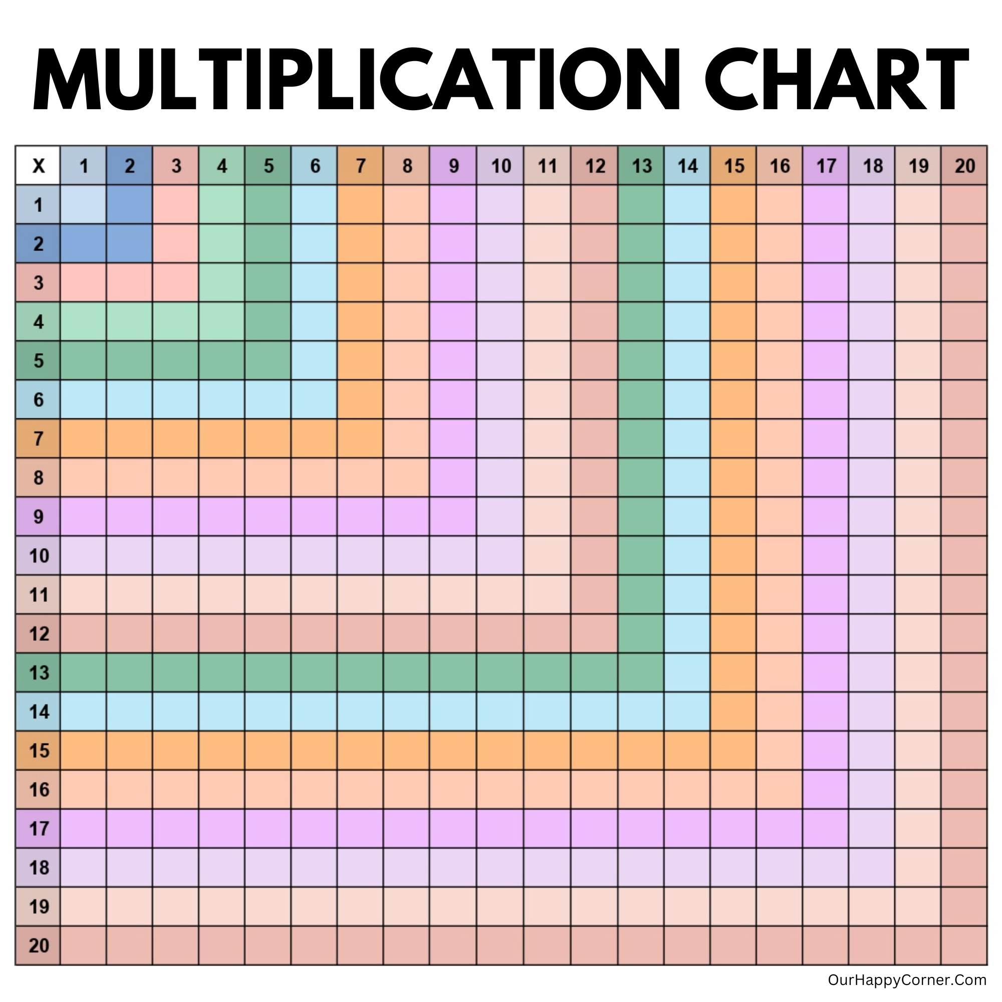 Printable Multiplication Fill In Chart