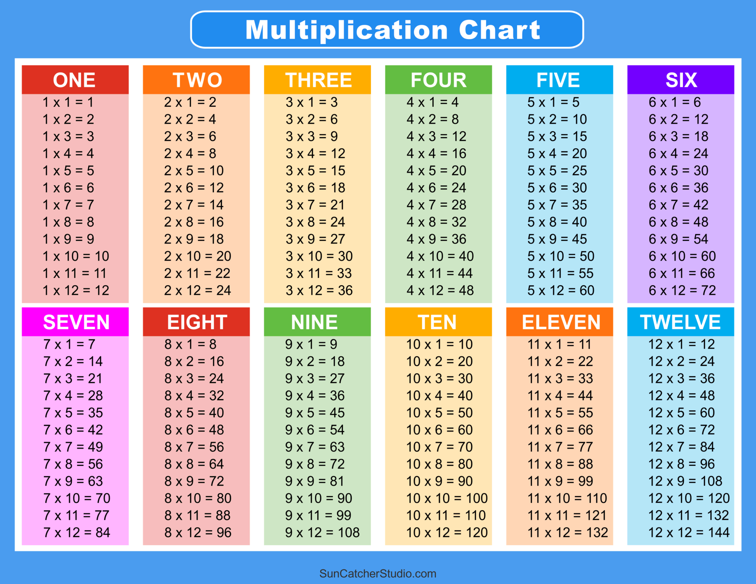 Multiplication Printable Chart