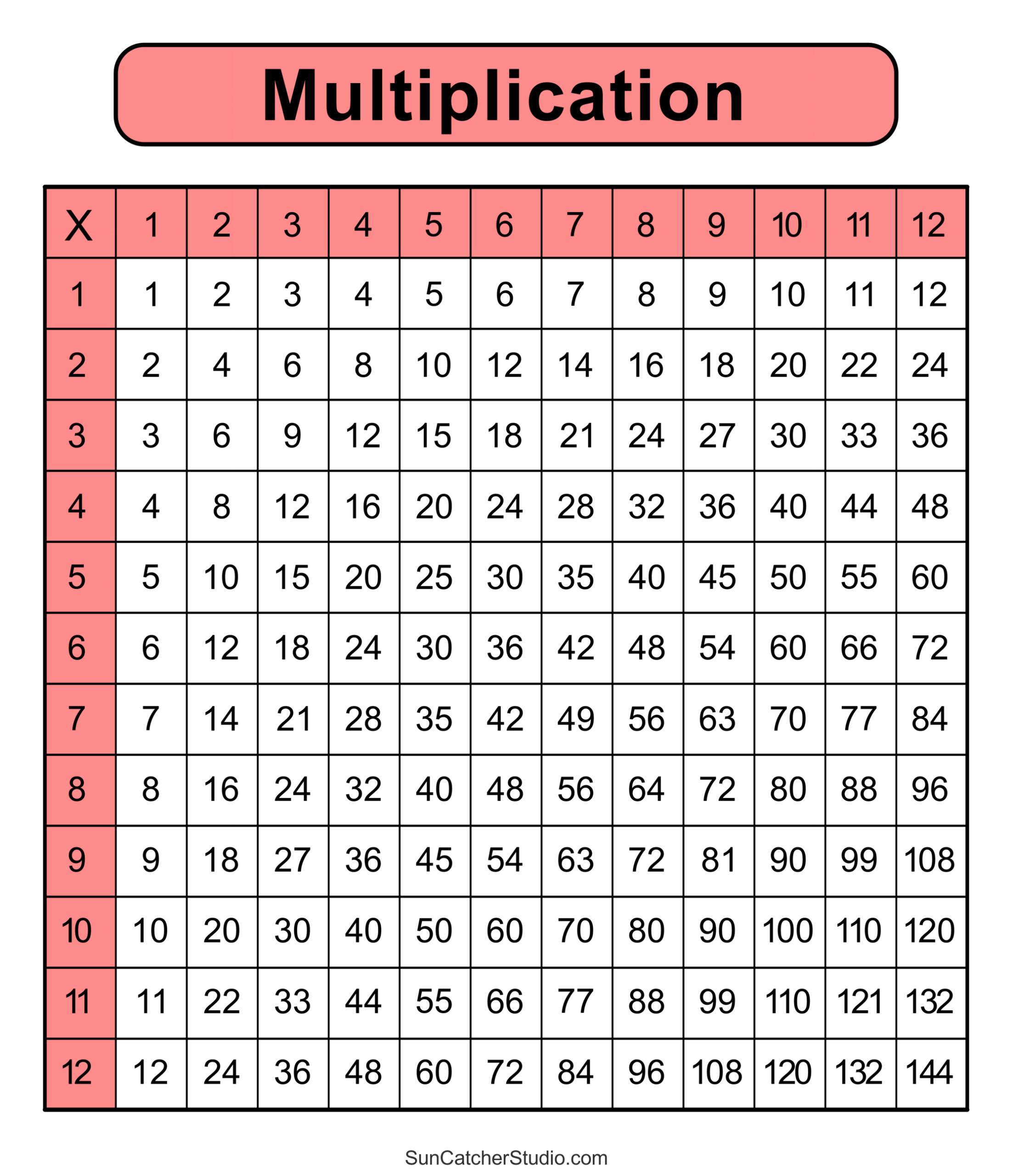 Free Times Table Chart Printable