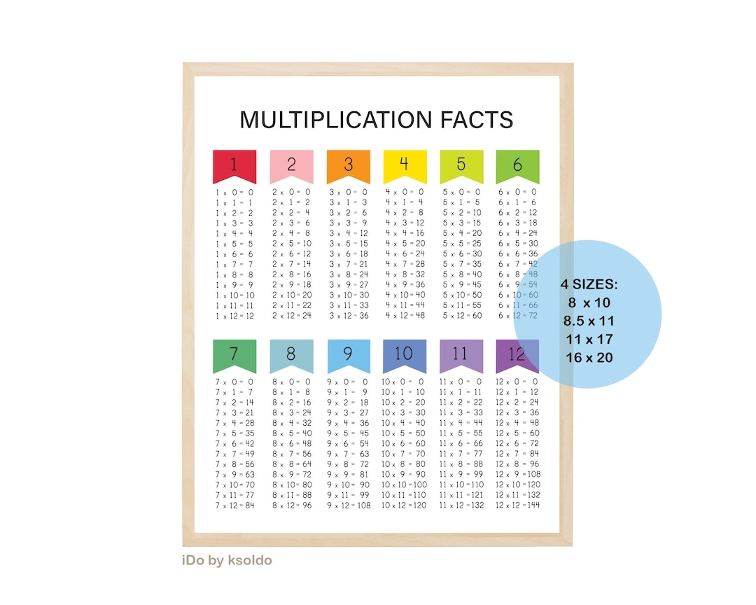 MULTIPLICATION FACTS 0 12 Multiplication Chart multiplication Poster times Tables math Facts colorful classroom homeschool printable Etsy Norway
