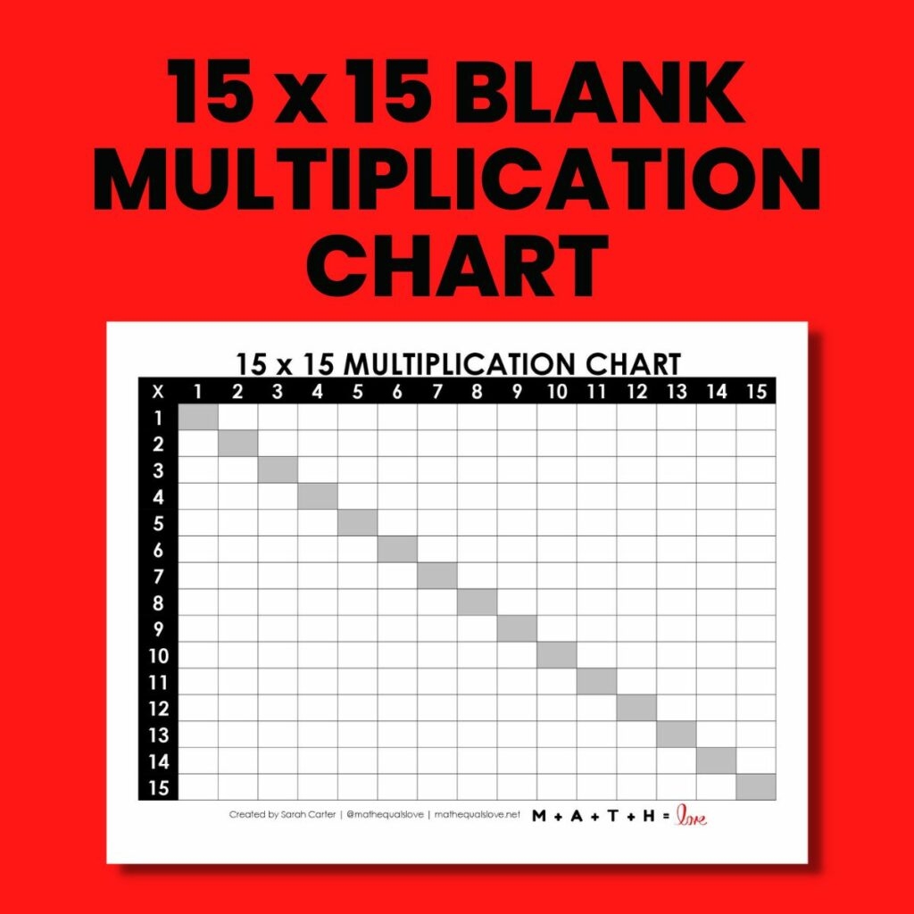 Multiplication Chart Printable 1-15