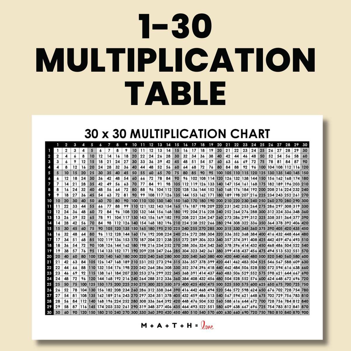Multiplication Table 1 30 Free Printable PDF