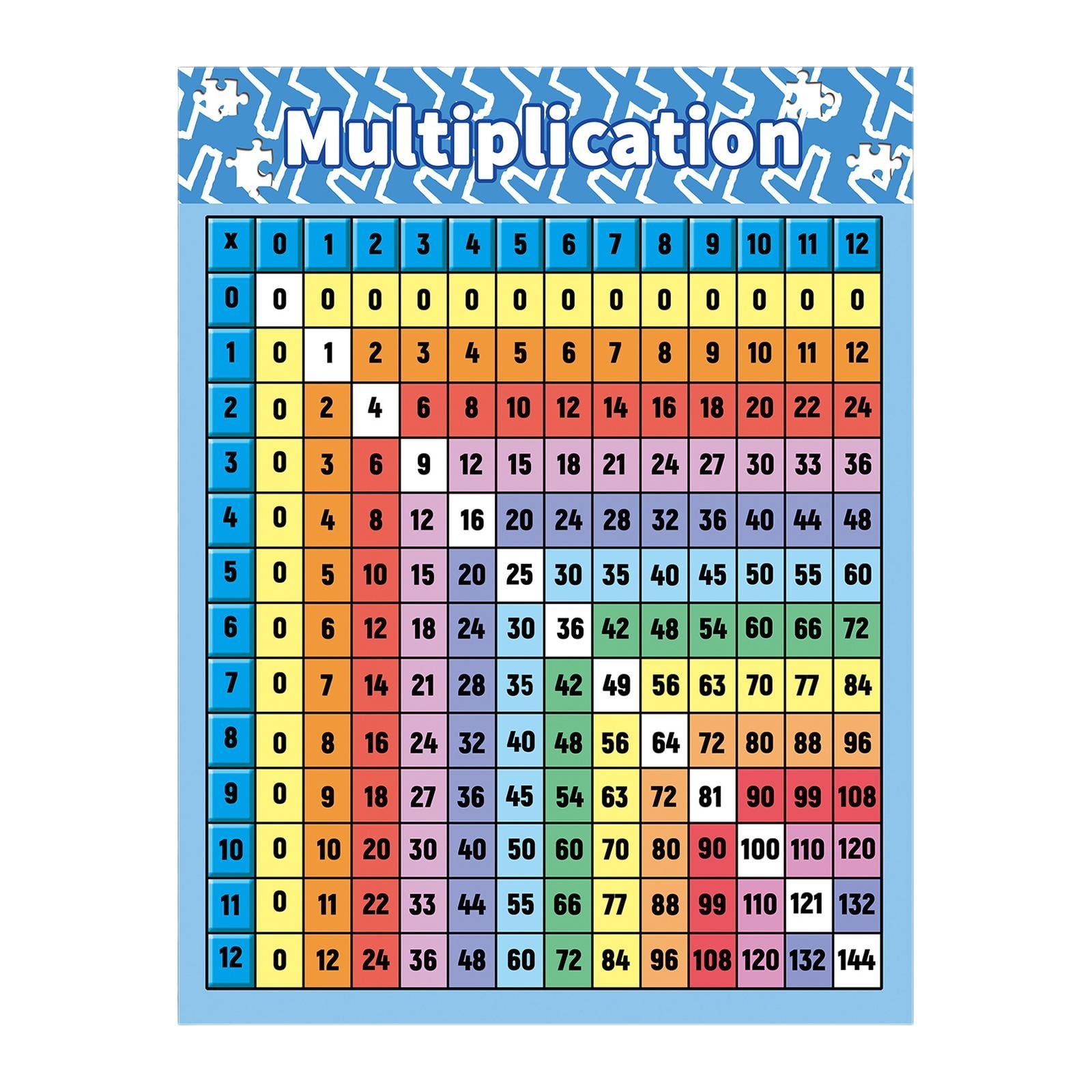 Multiplication Table 97 X Multiplication Chart 1 25 Table Printable Template PDF Word
