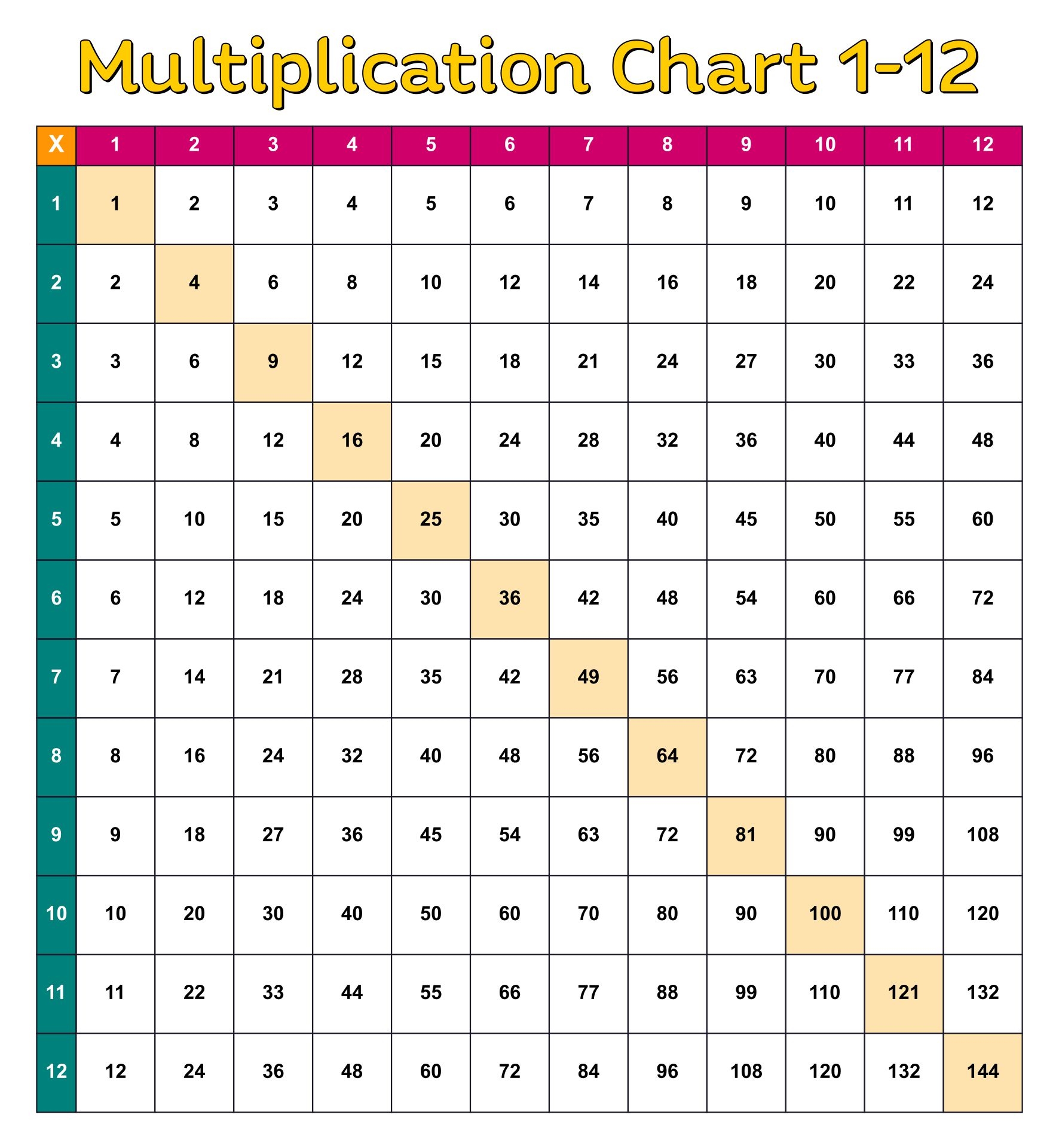 Multiplication Table Grid 10 Free PDF Printables Printablee