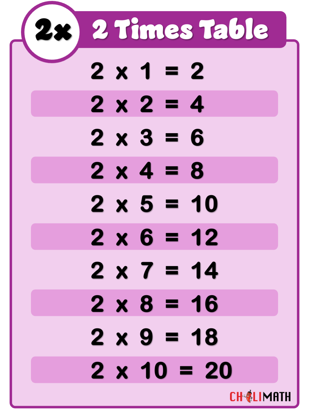 Multiplication Table Of 2 ChiliMath