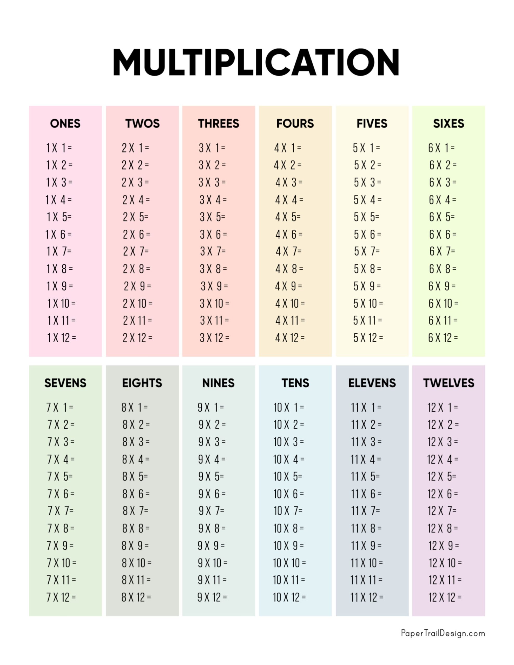 Multiplication Chart 1 9 Printable