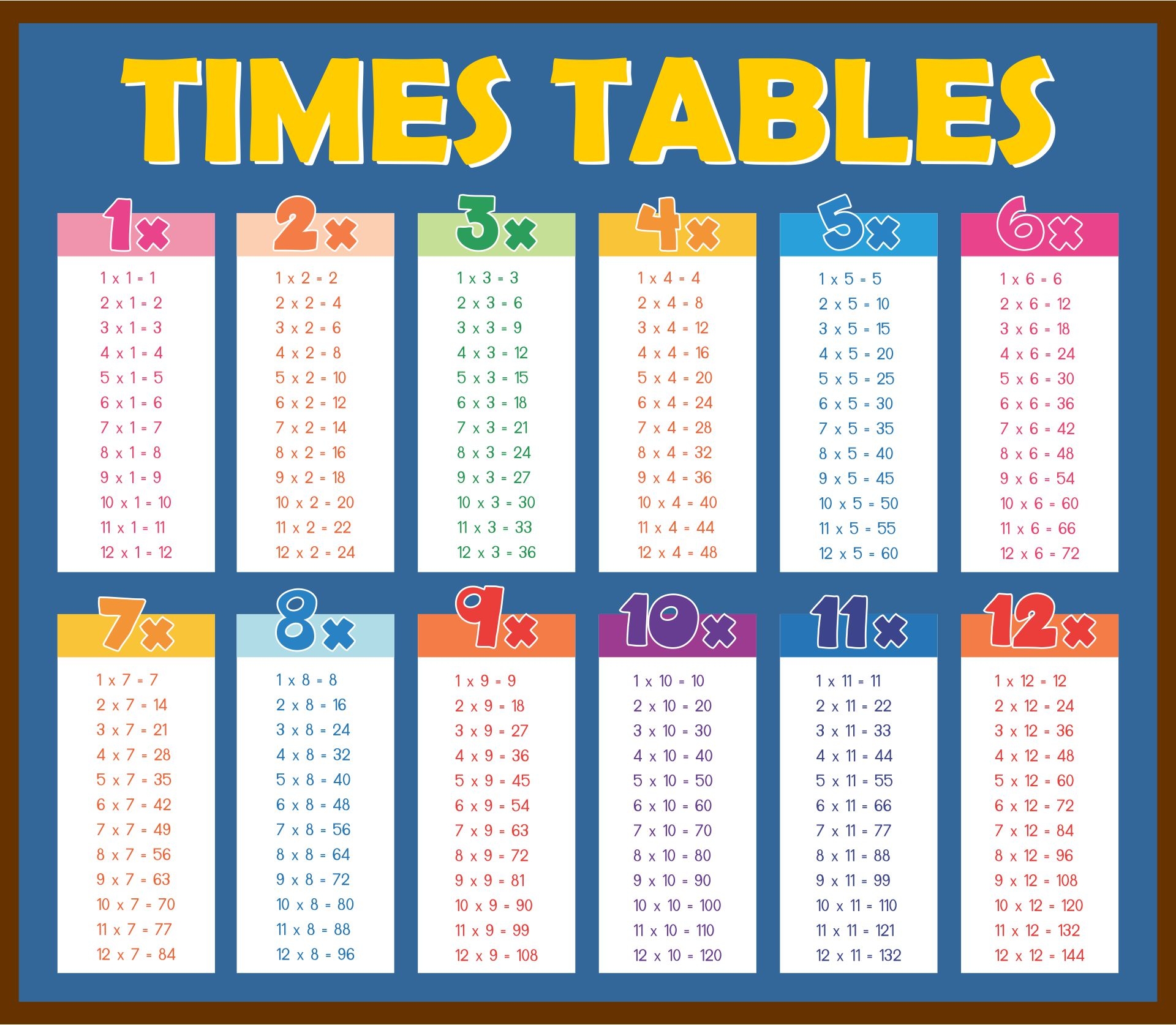 Multiplication Tables 0 12 10 Free PDF Printables Printablee