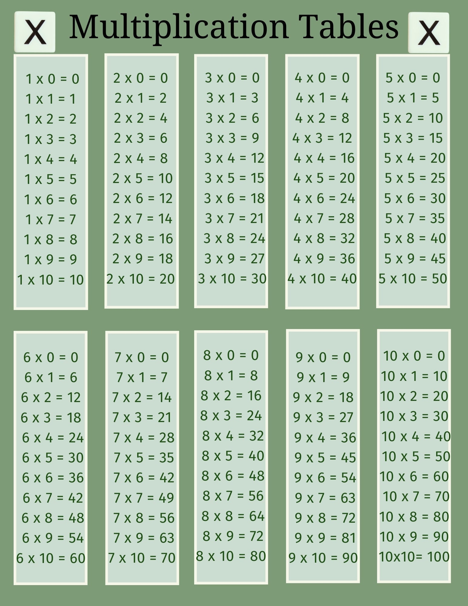 Printable Multiplication Chart 1-10
