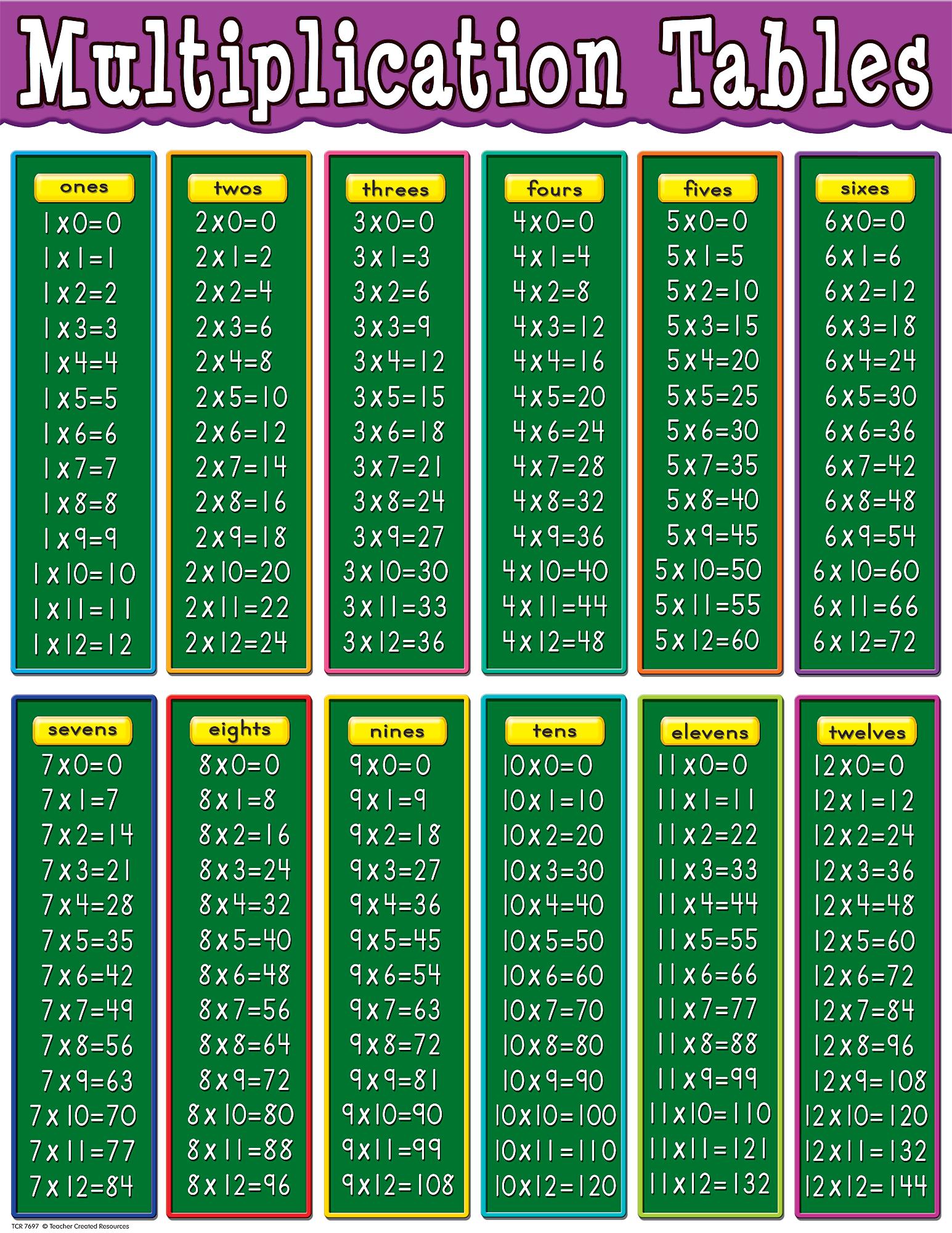Printable Times Tables Chart Math Facts