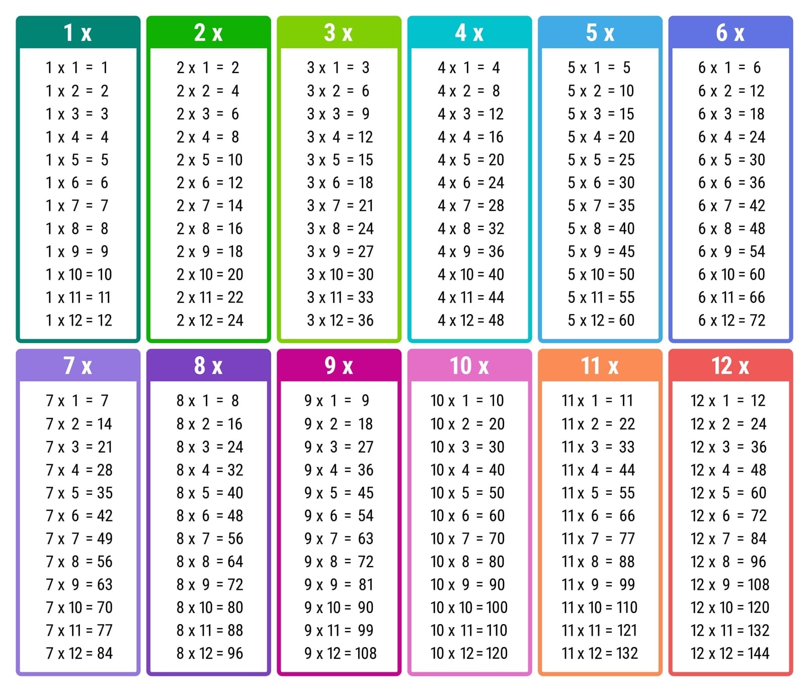 Multiplication Tables For Kids Free Printable Multiplication Tables Chart Times Tables Poppit