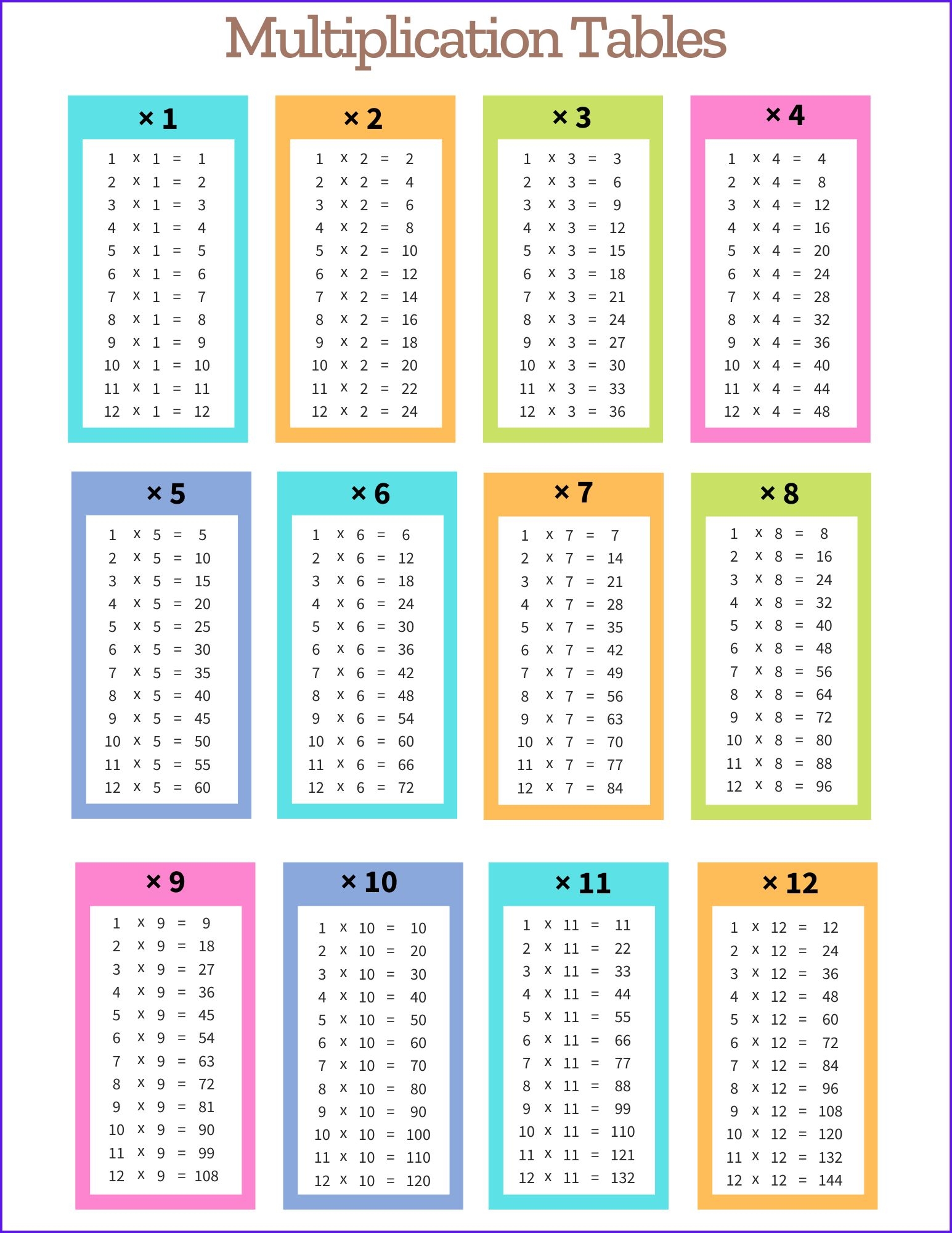 6th Grade Printable Multiplication Chart 6th Grade Printable Multiplication Chart