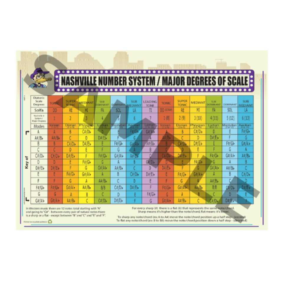 Nashville Number System Printable Chart Nashville Number System Printable Chart