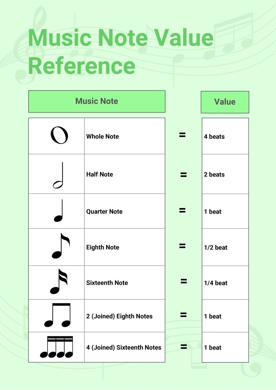 Printable Note Values Chart