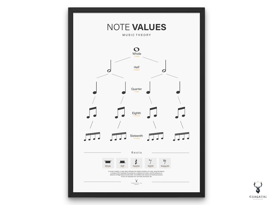 Music Note Value Chart Poster Beginners Piano Chart Music Theory Cheat Sheet Note Music Education Print Poster Musician Gift Note Value Term Etsy