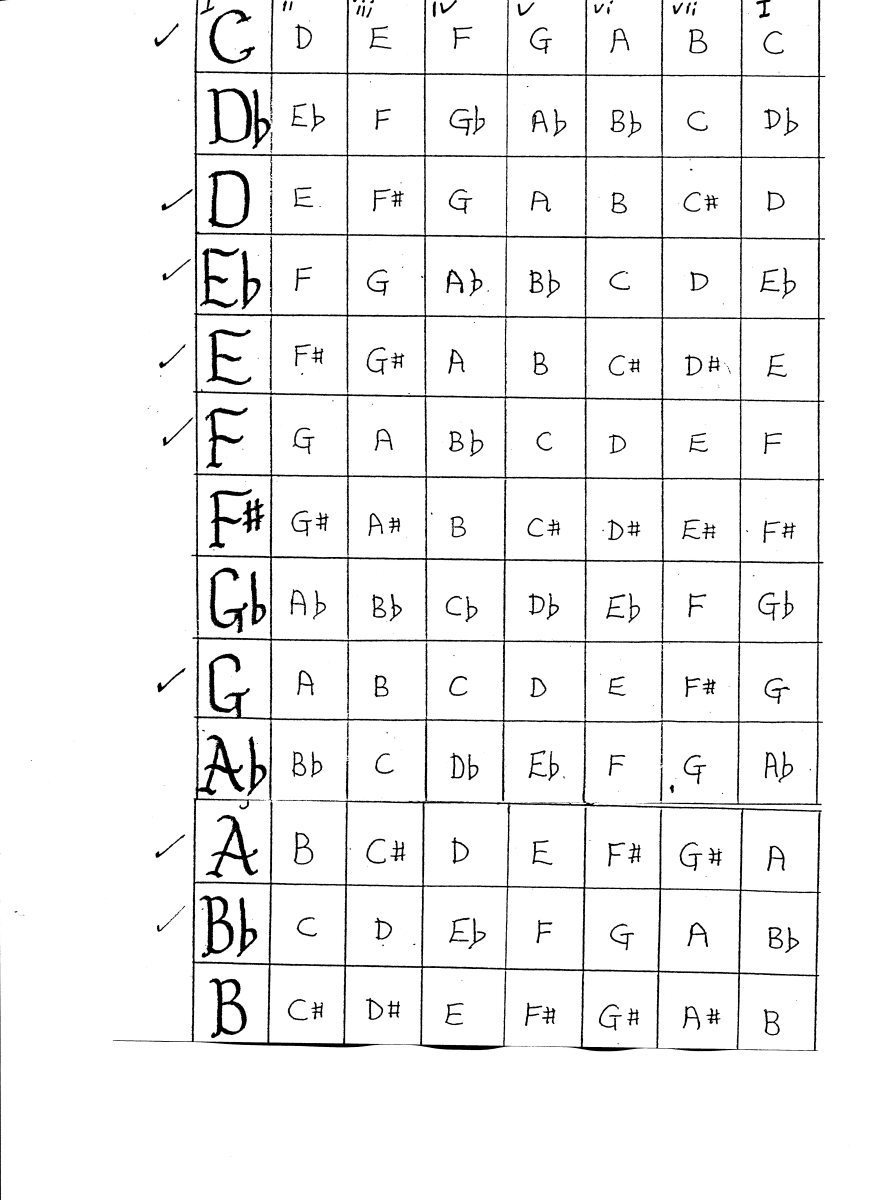 Printable Key Transposition Chart Printable Key Transposition Chart