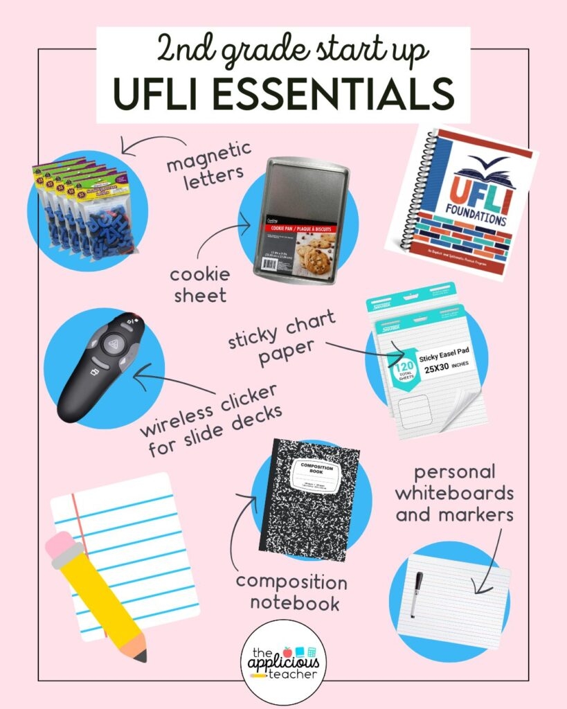 Must Have UFLI Resources For 2nd Grade The Applicious Teacher Must Have UFLI Resources For 2nd Grade The Applicious Teacher
