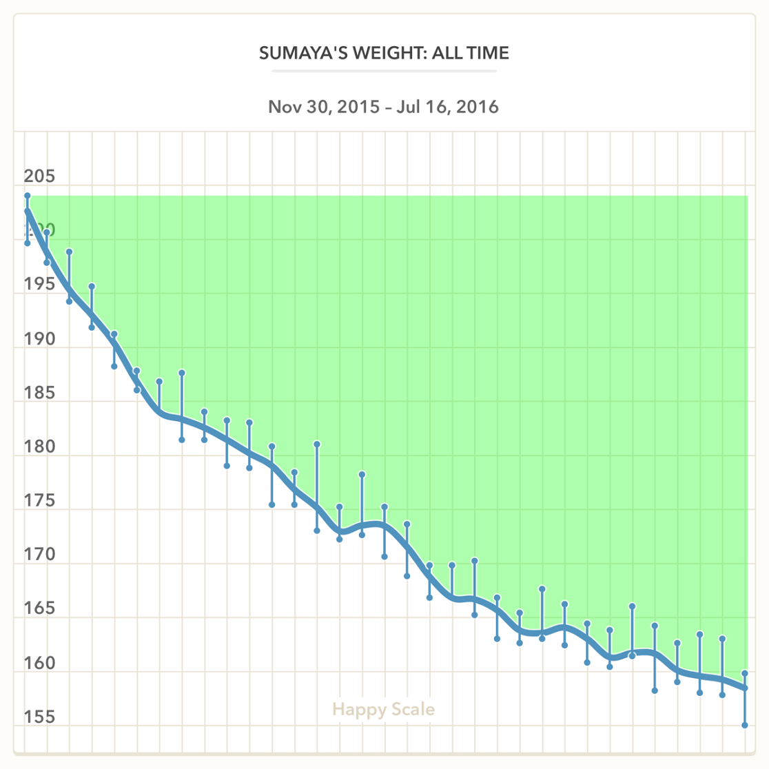 My Intermittent Fasting Lifestyle How I Dropped 50 Pounds By Sumaya Kazi Personal Growth Medium