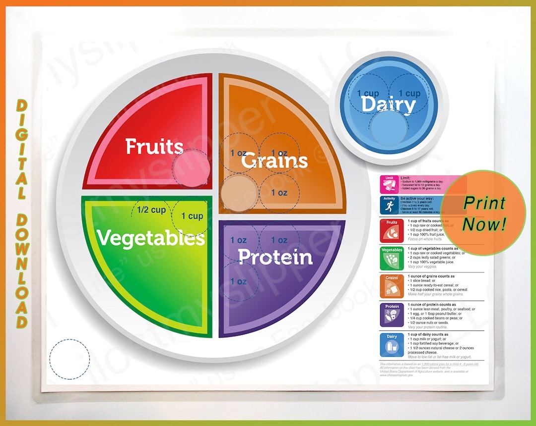 Myplate Food Tracker Printable Visual With USDA Dietary Recommendations Instant Download Etsy