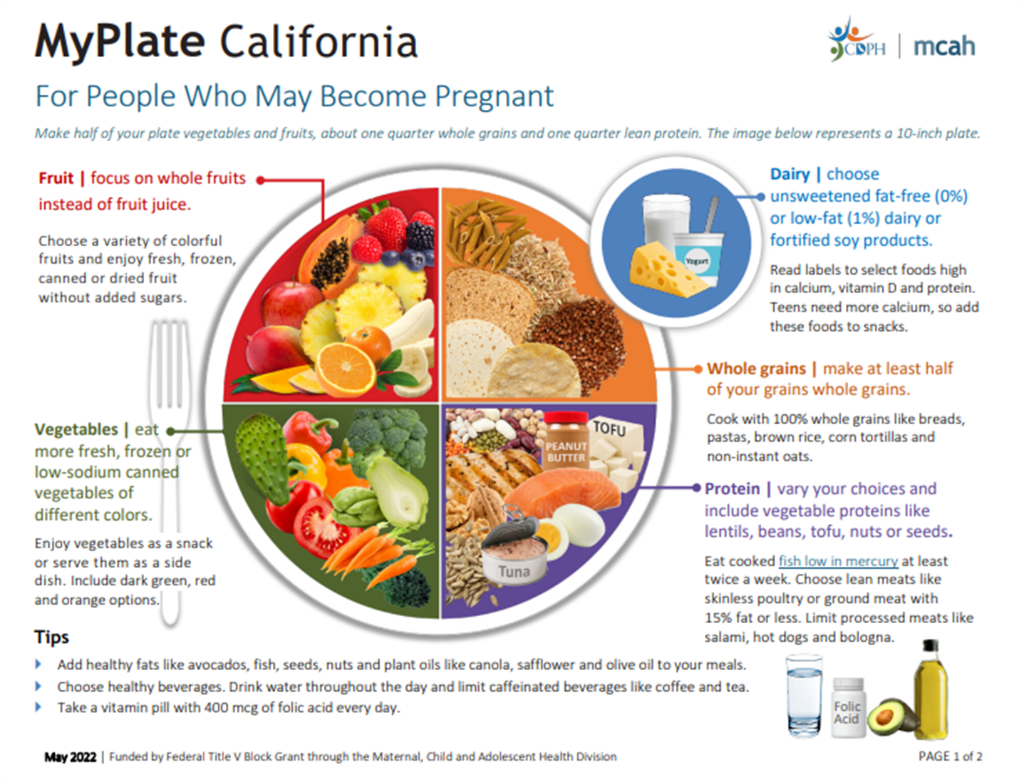 MyPlate