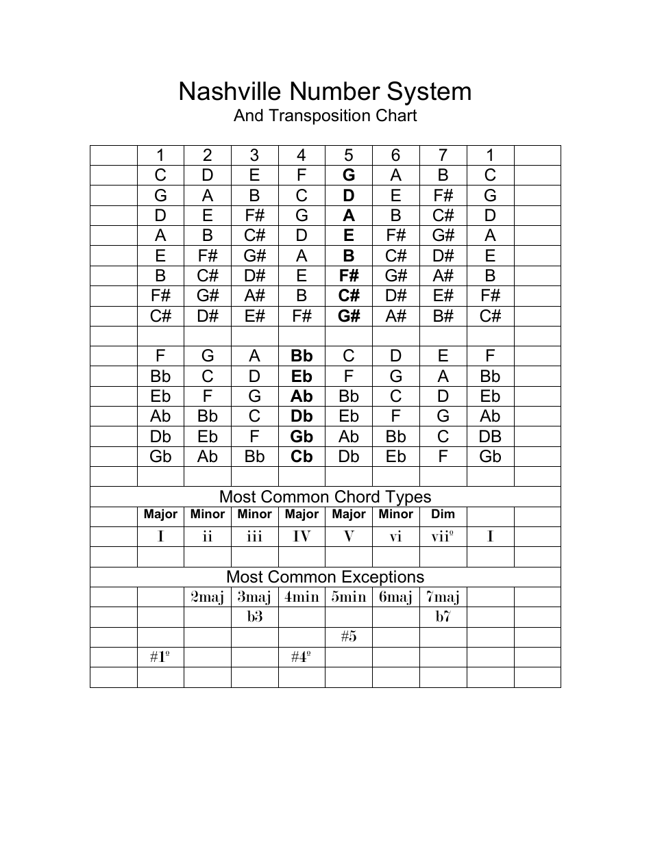 Nashville Number System And Transposition Chart Download Printable PDF Templateroller Nashville Number System And Transposition Chart Download Printable PDF Templateroller