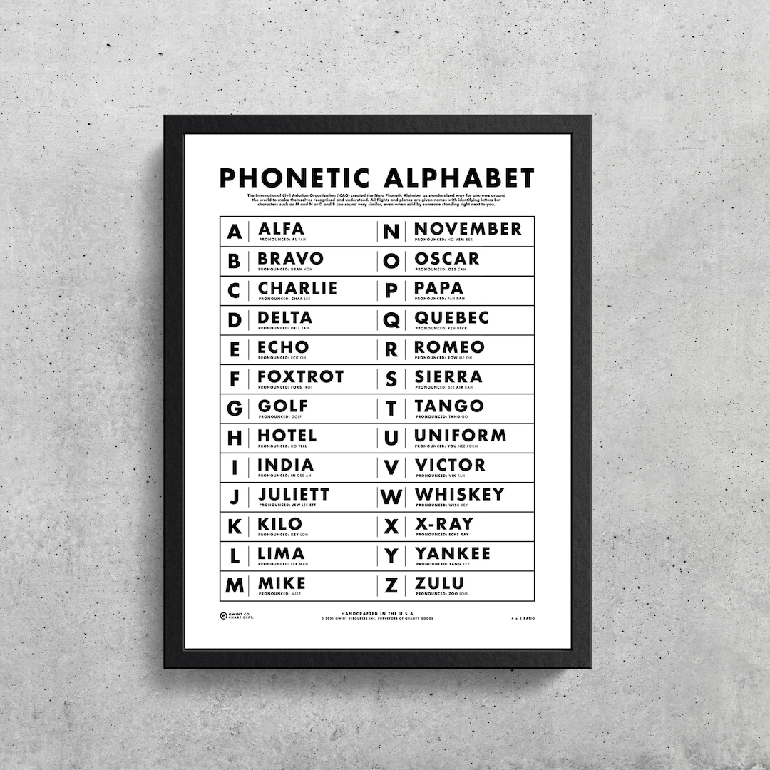 Nato Phonetic Alphabet Chart Printable