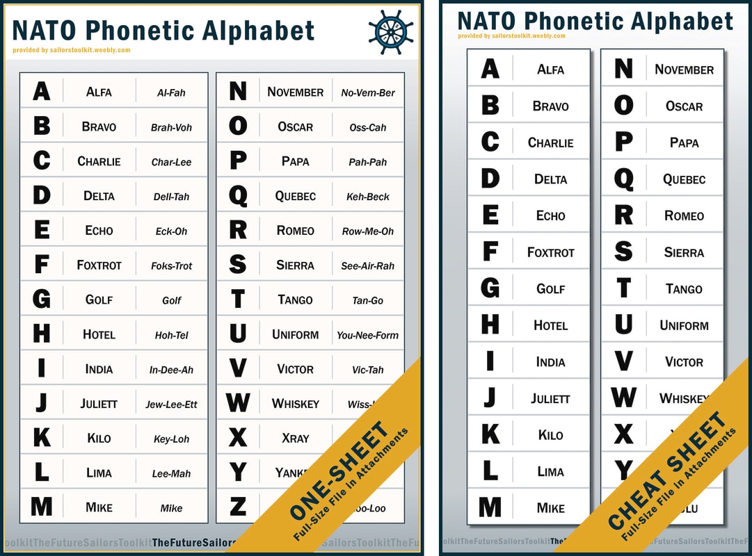 NATO Phonetic Alphabet The Basics The Future Sailor s Toolkit