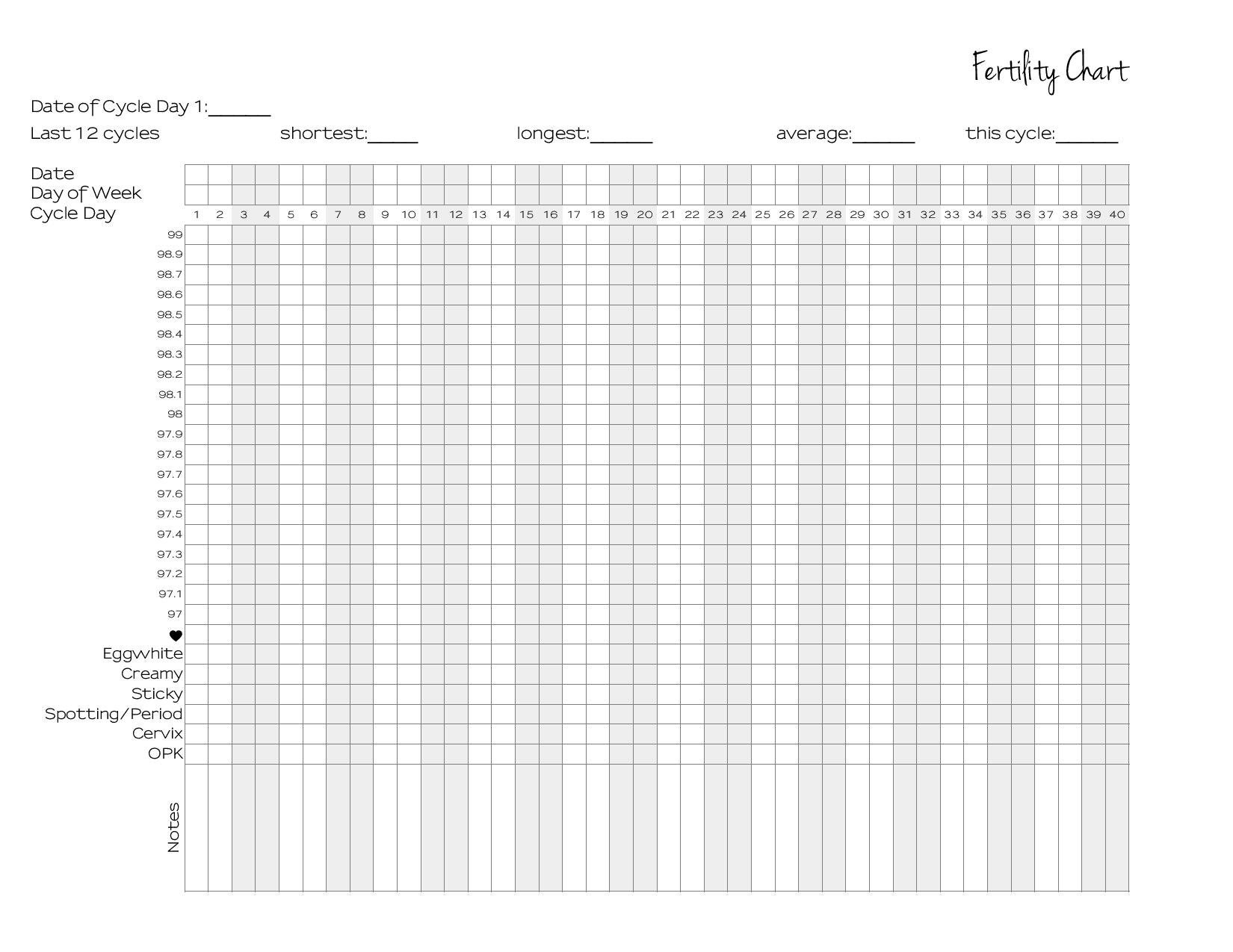 Natural Family Planning Printable Chart Fertility Awareness Method FAM Basal Body Temperature BBT Chart Etsy