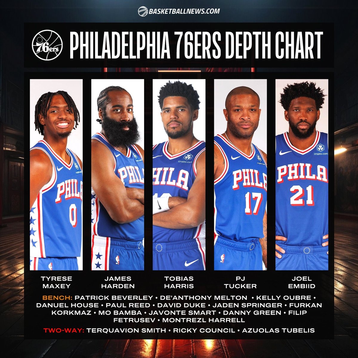Printable Nba Depth Charts