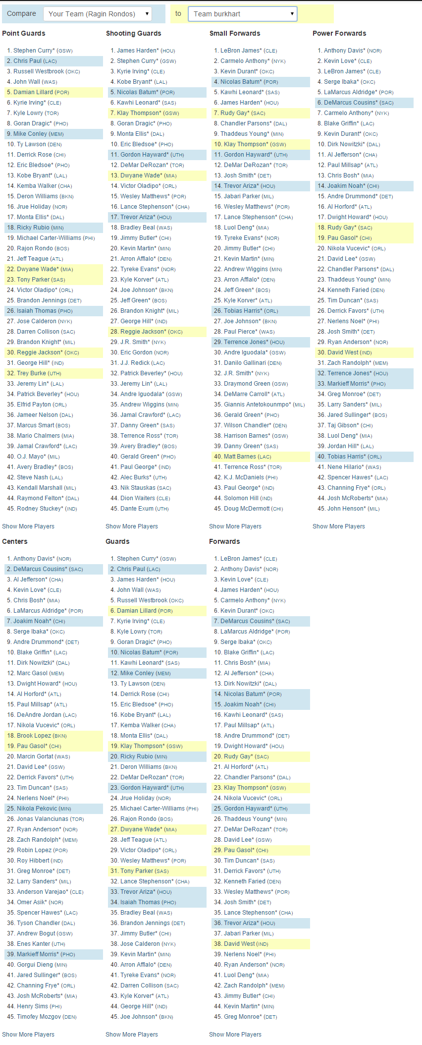 NBA My Playbook Signup For Free FantasyPros
