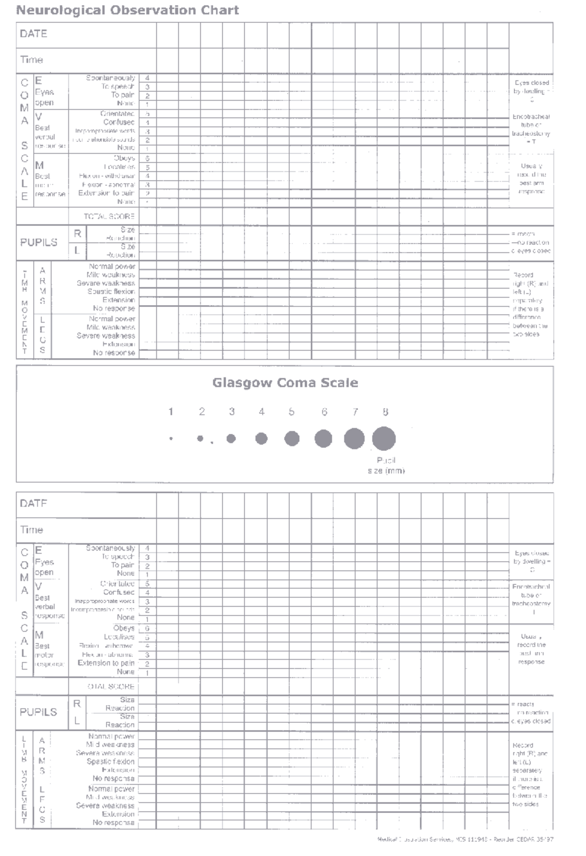 Neurological Observation Chart Medical Assessment Notes Studocu