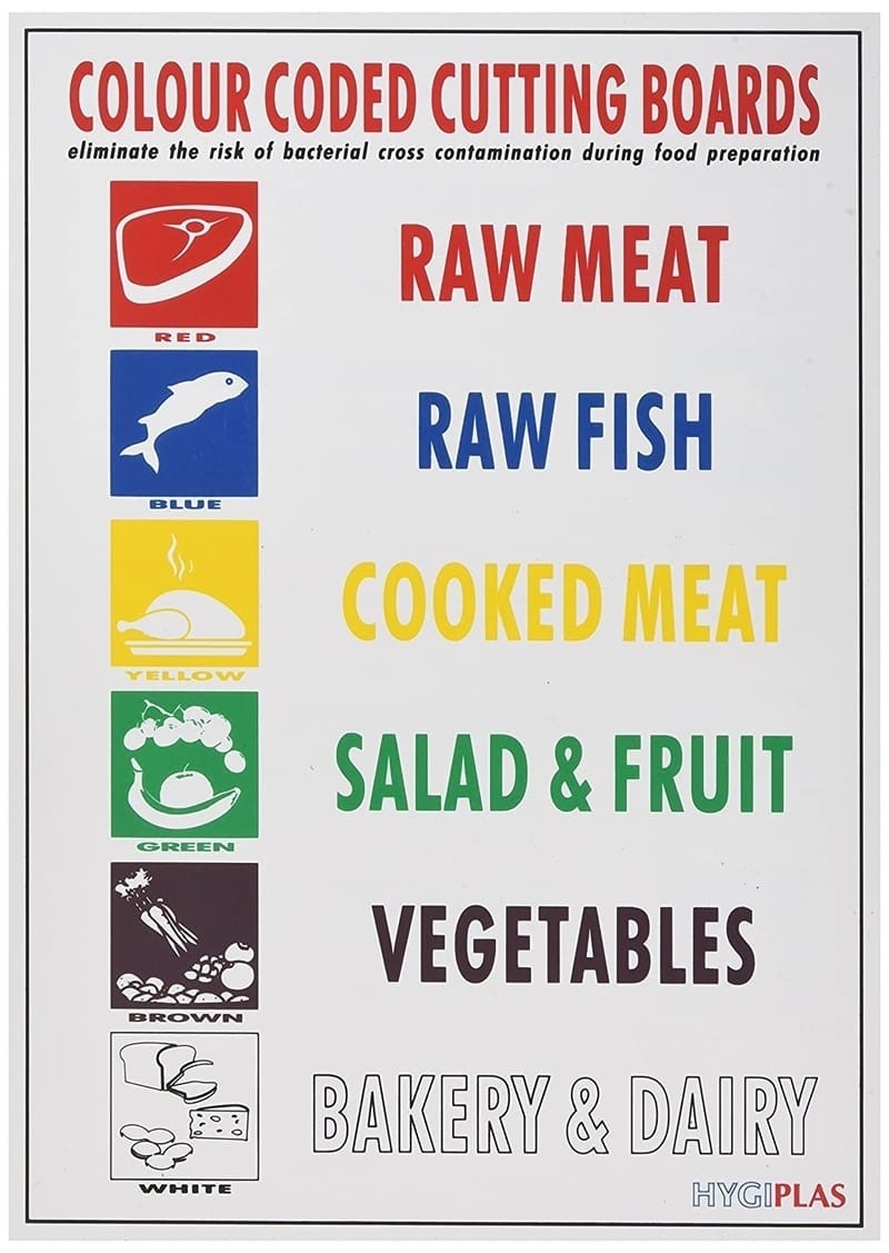 New Food Safe Managers Training For Color Coded Cutting Boards