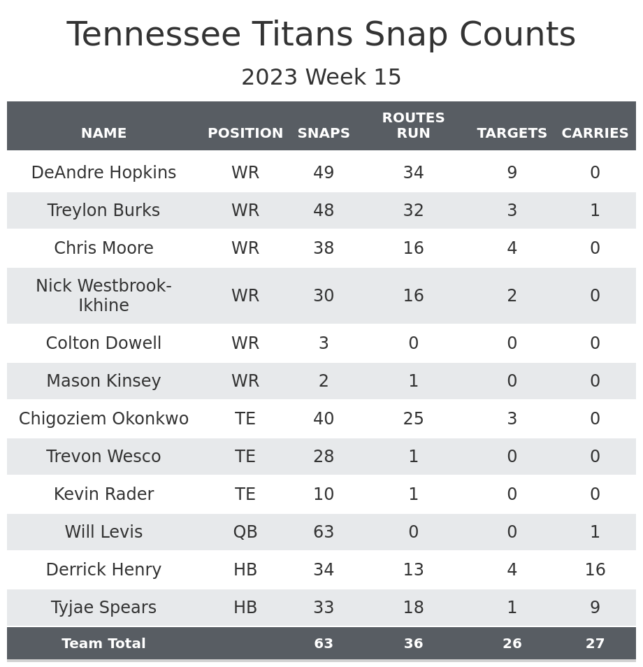 NFL Week 15 Recap Immediate Fantasy Football Takeaways From Sunday s Games