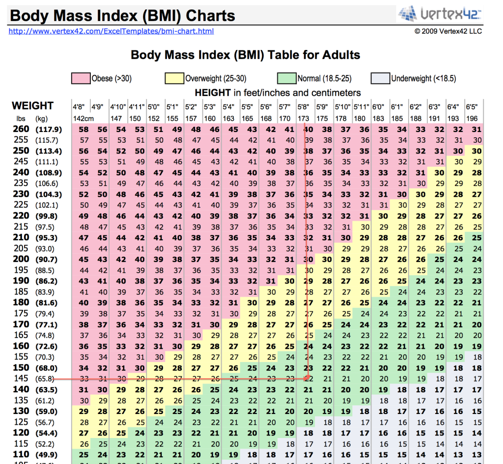 Bmi Chart Nhs Printable