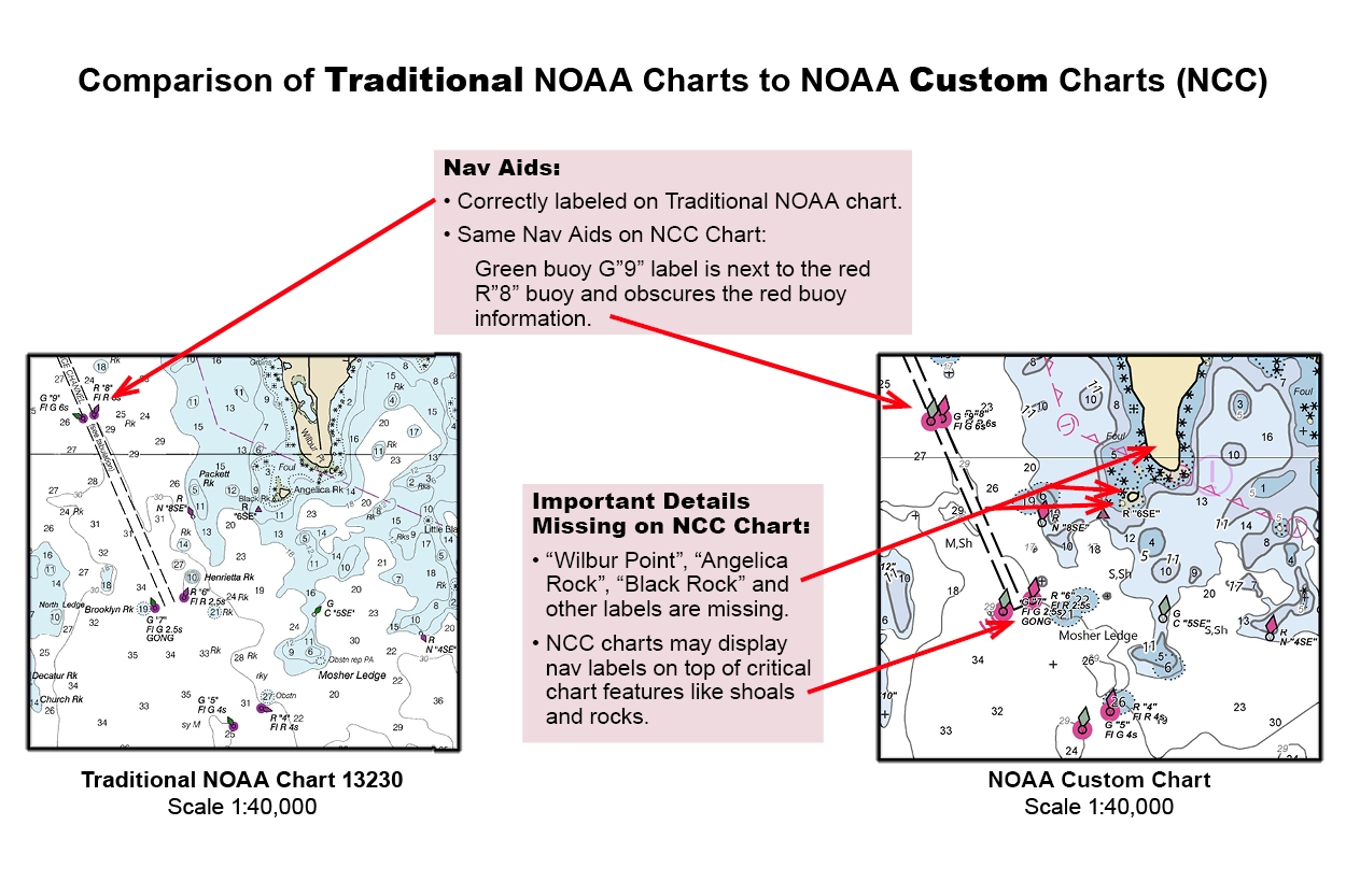 NOAA CHART STATUS UPDATE