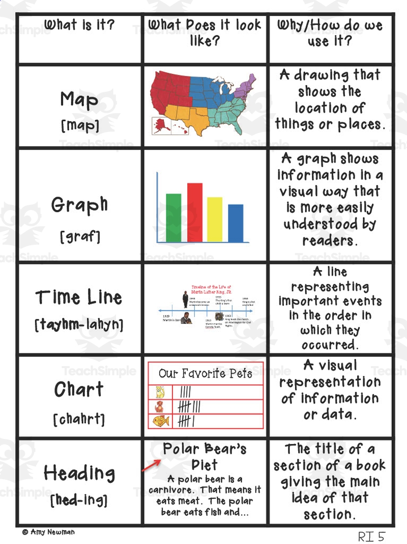 Informational Text Anchor Chart Printable Informational Text Anchor Chart Printable