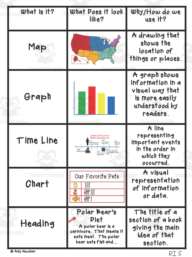 Nonfiction Text Features Anchor Chart By Teach Simple