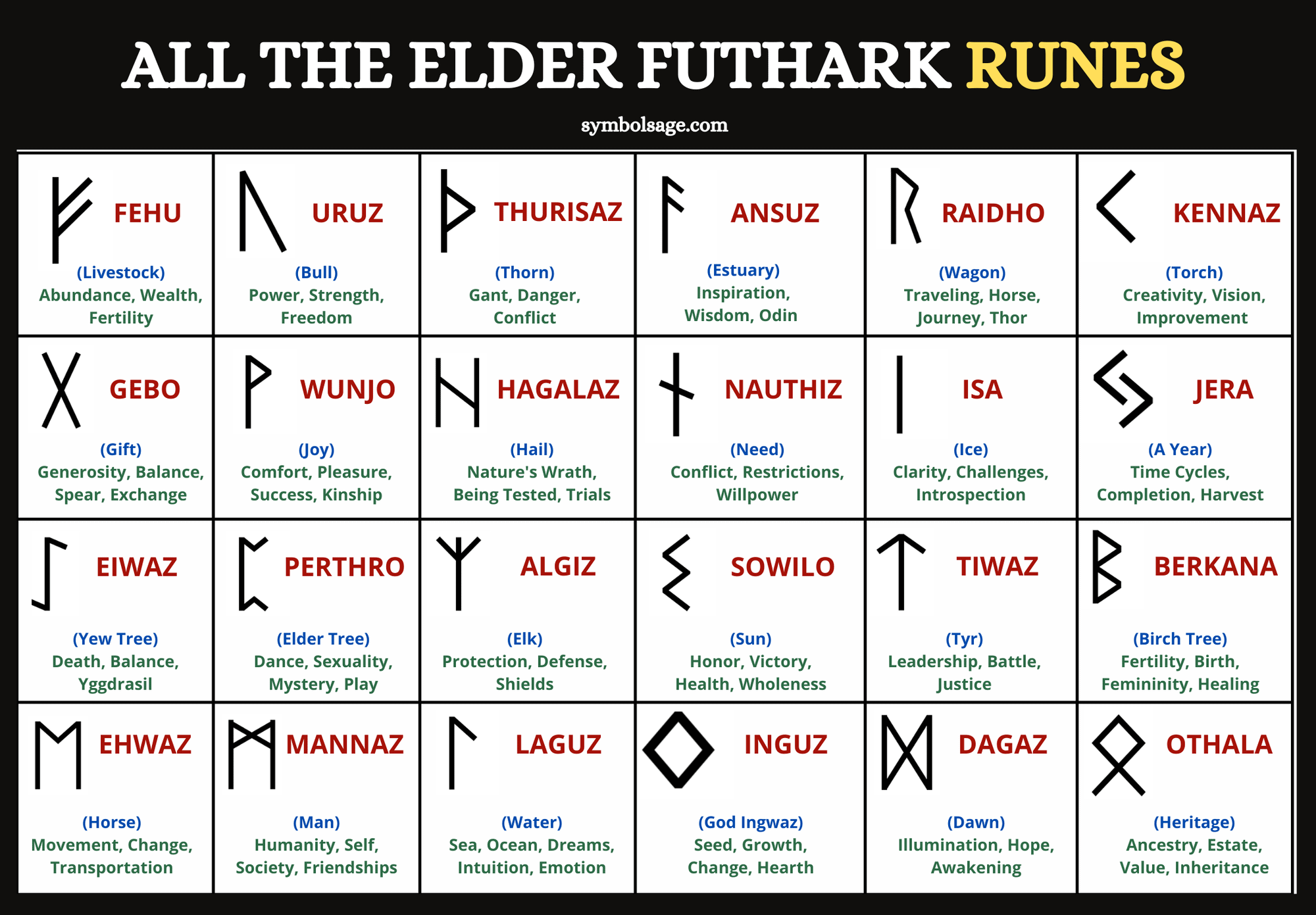 Norse Runes Elder Futhark Language Print