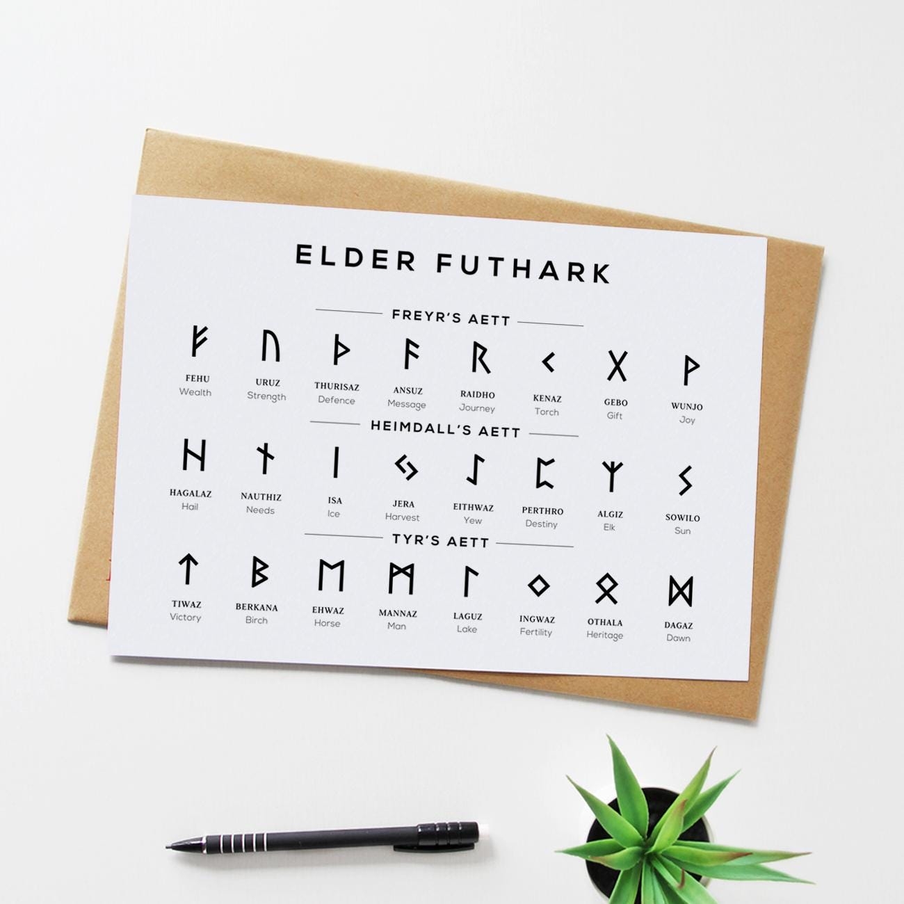 Norse Runes Printable Art Viking Digital Print Scandinavian Elder Futhark Rune Chart Black White Wall Art Poster Instant Download Etsy