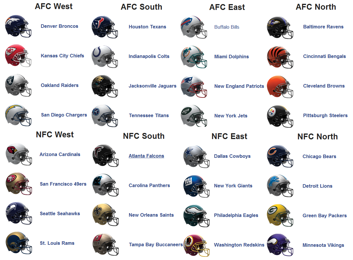 NOW YOU KNOW NFL DIVISION BRACKETS Worksheets Library