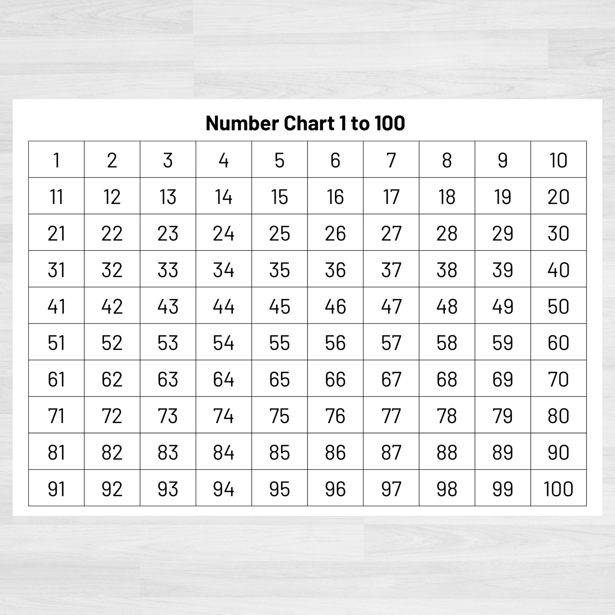 Number Chart 1 100 Numbers 1 To 100 Printable Numbers And Counting Math Printables Count To 100 Printable Math Resources Etsy
