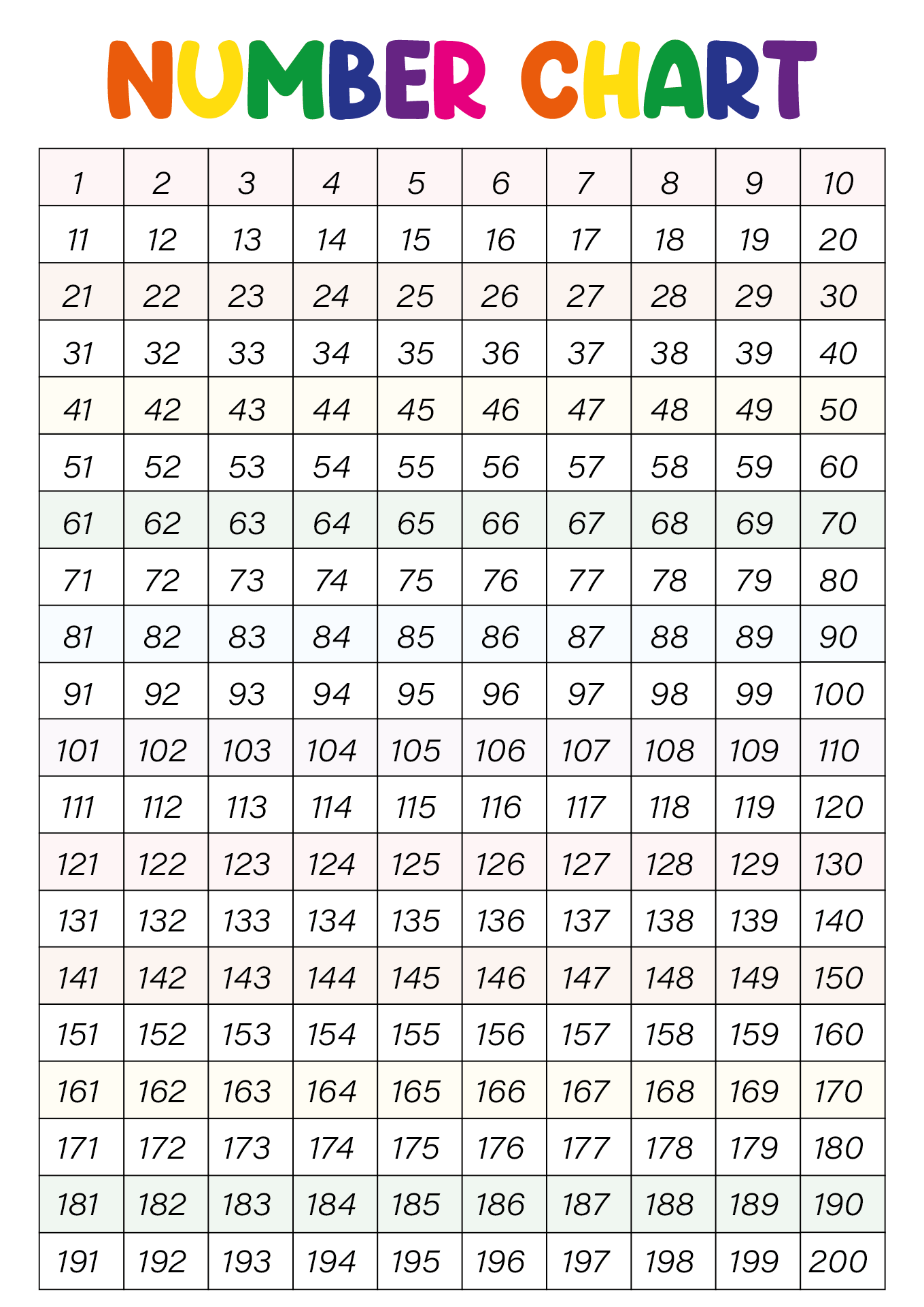 Number Chart 1 200 10 Free PDF Printables Printablee