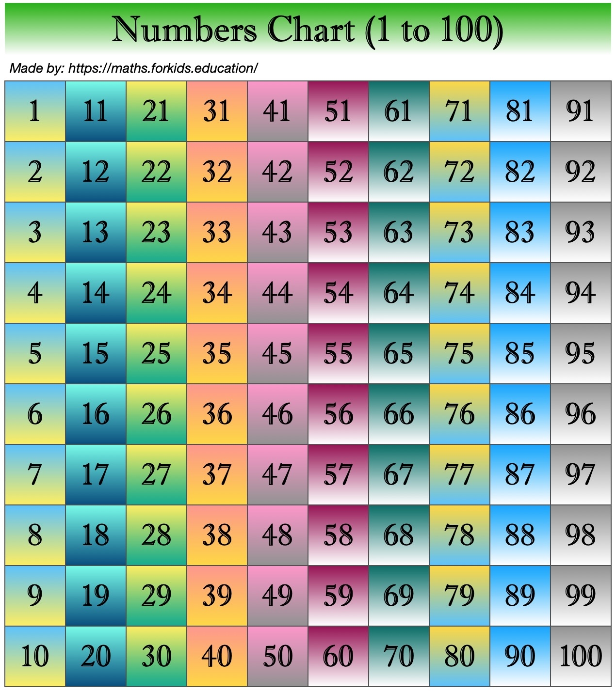 Printable 1-75 Number Chart