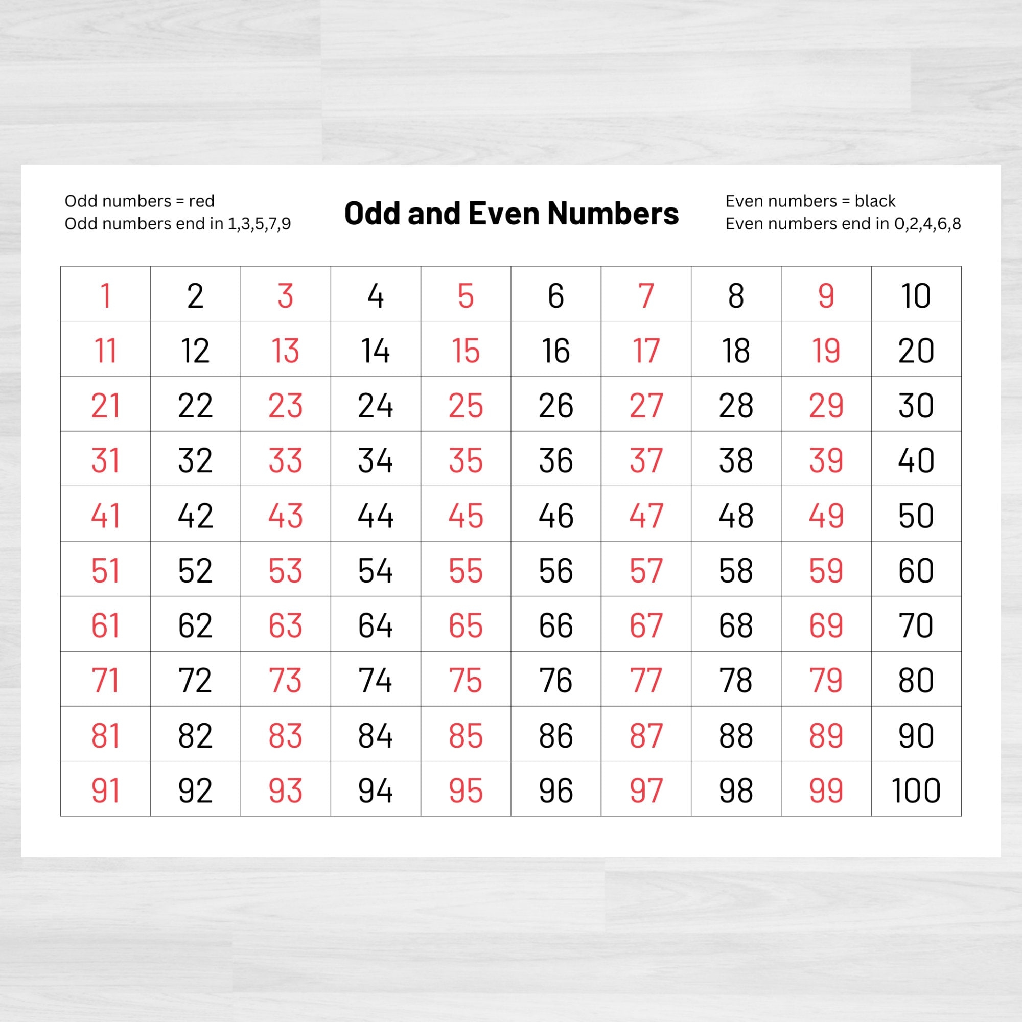 Number Chart Odd And Even Numbers Teacher Classroom Homeschool Resource digital Download Etsy Number Chart Odd And Even Numbers Teacher Classroom Homeschool Resource digital Download Etsy