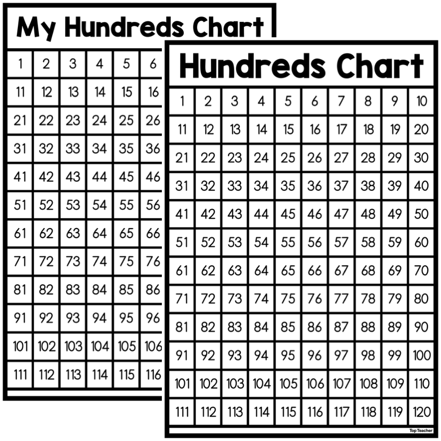Number Chart To 120 Top Teacher