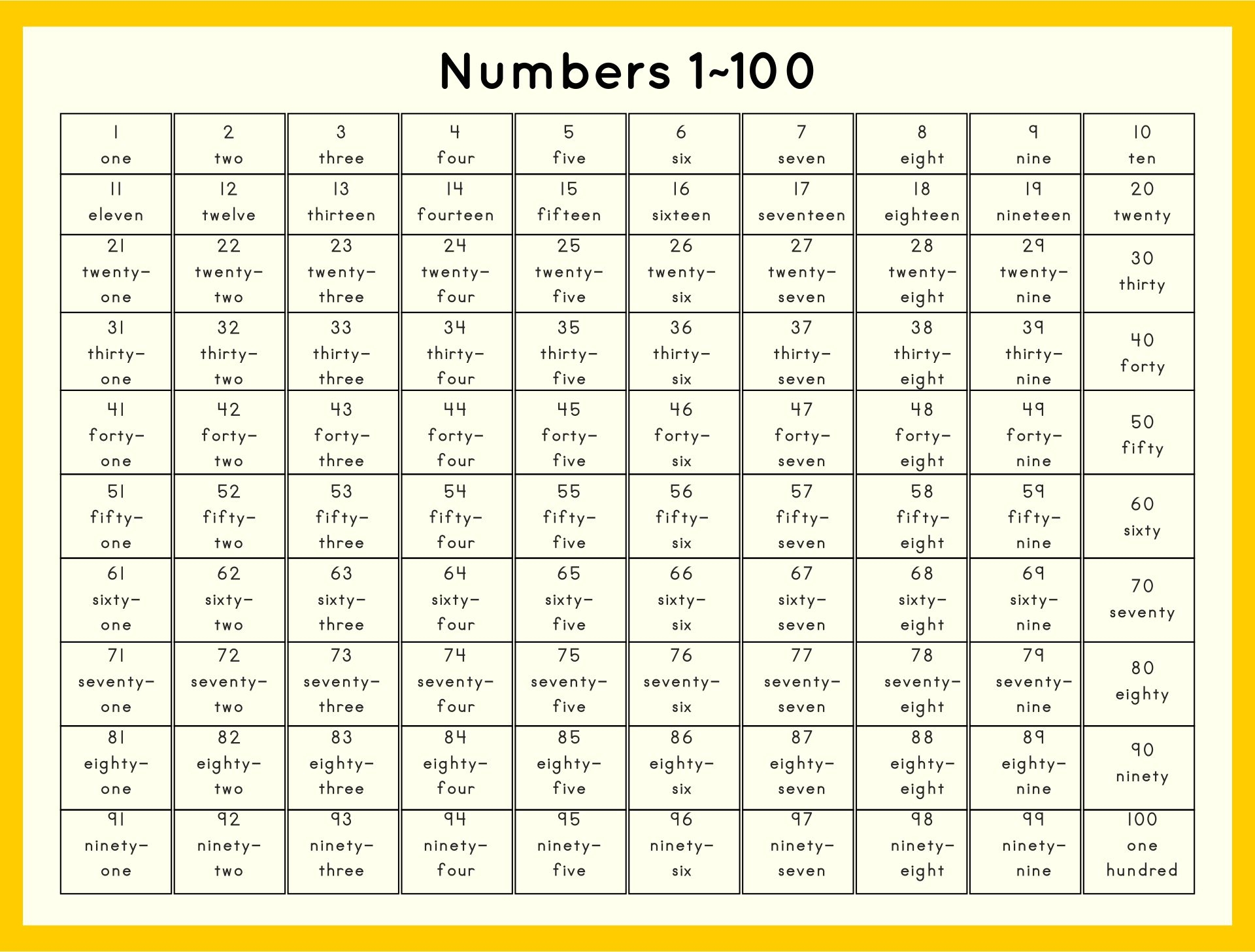 1 100 Number Words Chart Printable